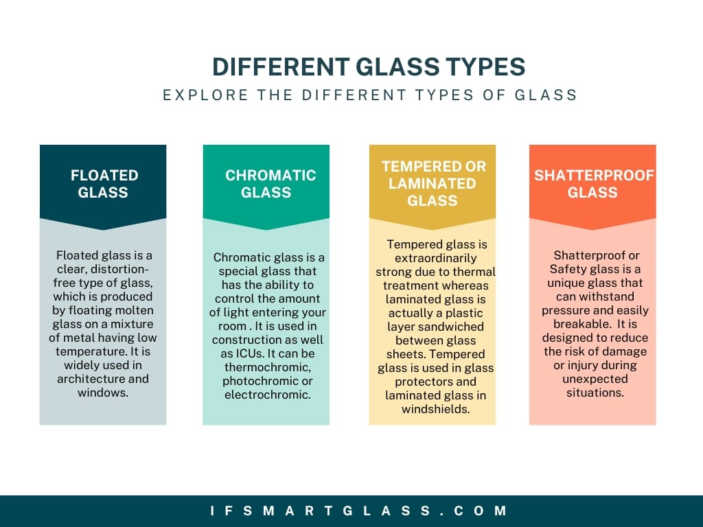 We are Innovative Future Smart Glass, an authorized switchable glass industry that manufactures and delivers smart glass products in the United Arab Emirates. Our customizable smart glass film is crafted to fully meet your expectations, whether you are looking for tinted windows for your home or a frosted glass partition at your office. The smart glass we design is intended to create a private and serene place for our valuable customers, without compromising their desire for natural light and architectural aesthetics. It’s the best you can get in the vicinity of Dubai.