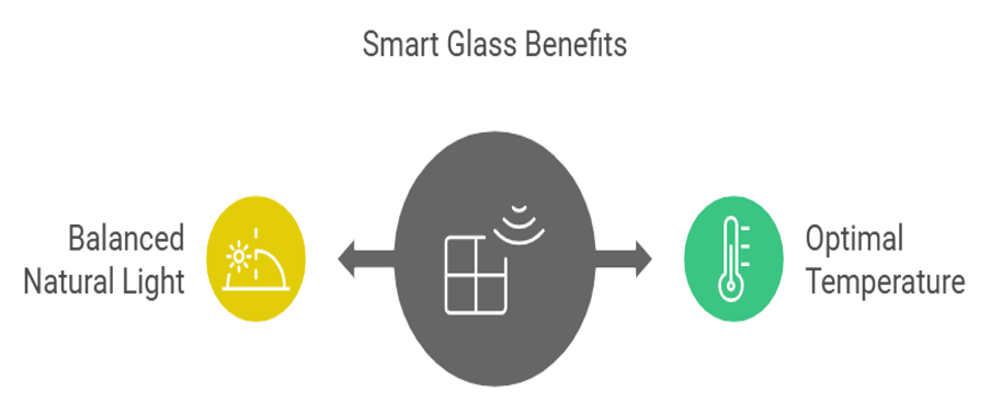 Benefits of Smart Glass in Dubai's Architecture 