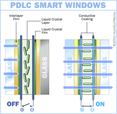 Architectural Lightscaping with Smart Glass: A New Era of Ambient Control lastestblog 3