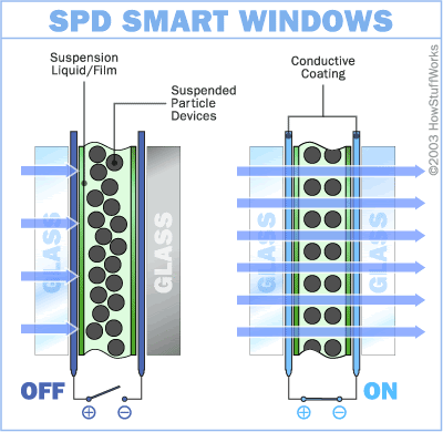 Architectural Lightscaping with Smart Glass: A New Era of Ambient Control lastestblog 4
