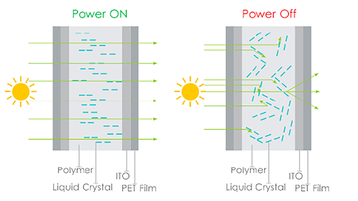 Smart Glass VS Smart Film: Basic Difference to know may 4