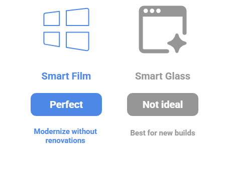 Smart Glass VS Smart Film: Basic Difference to know may 8 e1748265142759