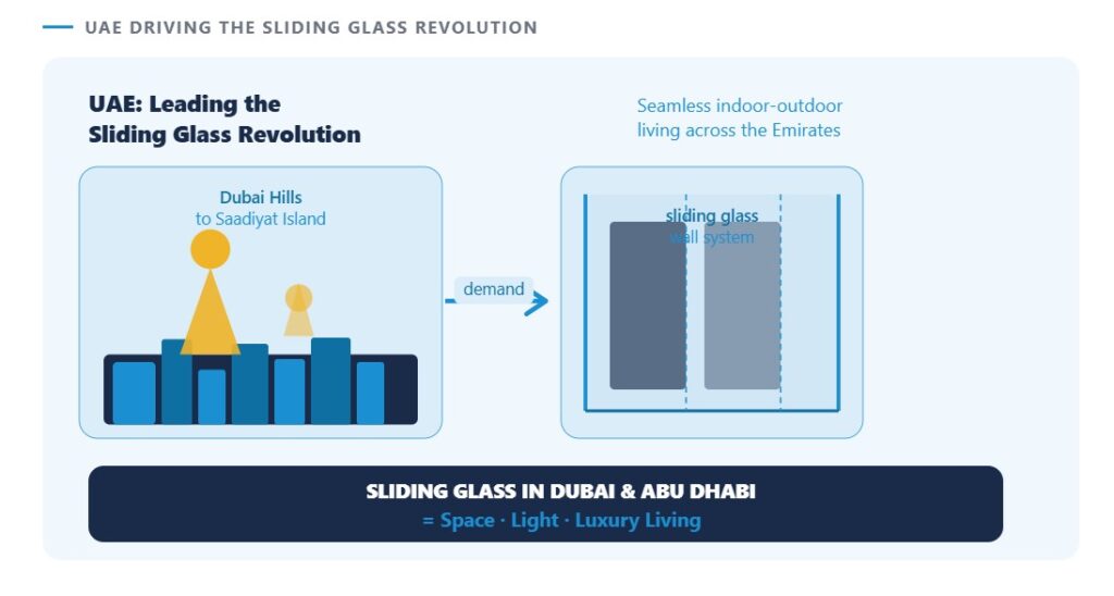 Sliding Glass in Dubai & Abu Dhabi Screenshot 2026 05 04 160720