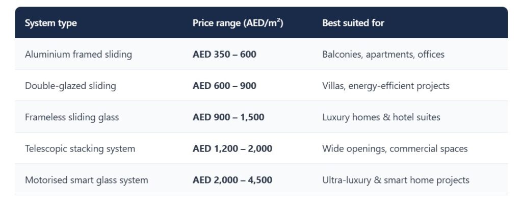 Sliding Glass in Dubai & Abu Dhabi Screenshot 2026 05 04 161152
