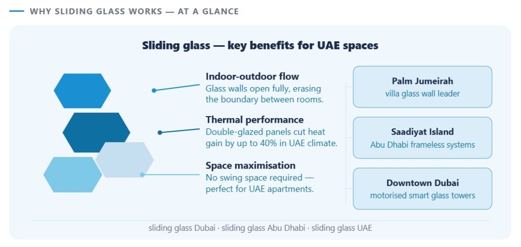 Sliding Glass in Dubai & Abu Dhabi Screenshot 2026 05 04 161528