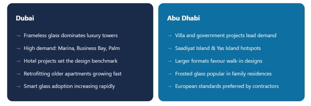 Comparison of shower glass partition trends in Dubai and Abu Dhabi, highlighting design preferences, demand, and installation standards across the UAE.